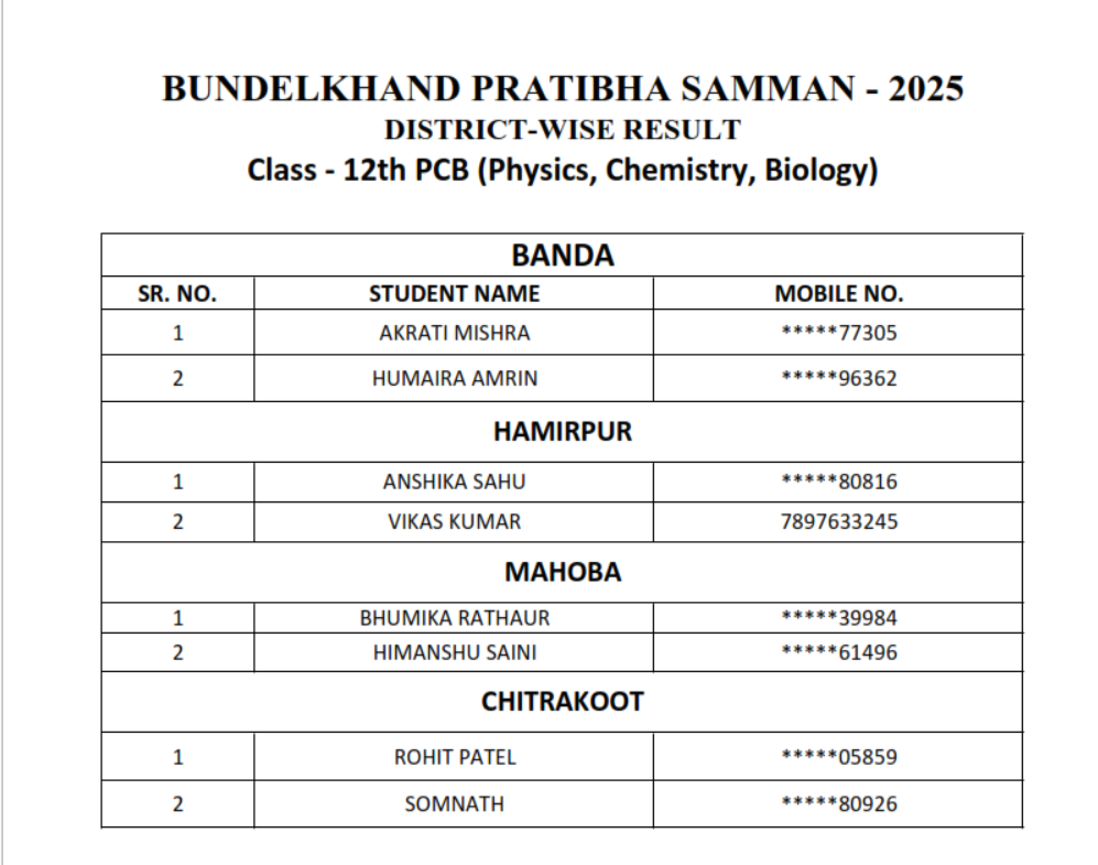 Class - 12th (PCB)